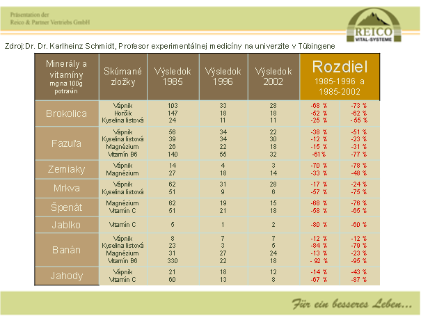 Reico vital system - Přírodní síla